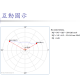 在極坐標系 Polar Coordinate System 求兩點之距離