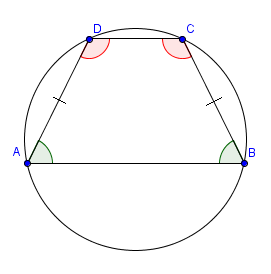 Isosceles Trapezium