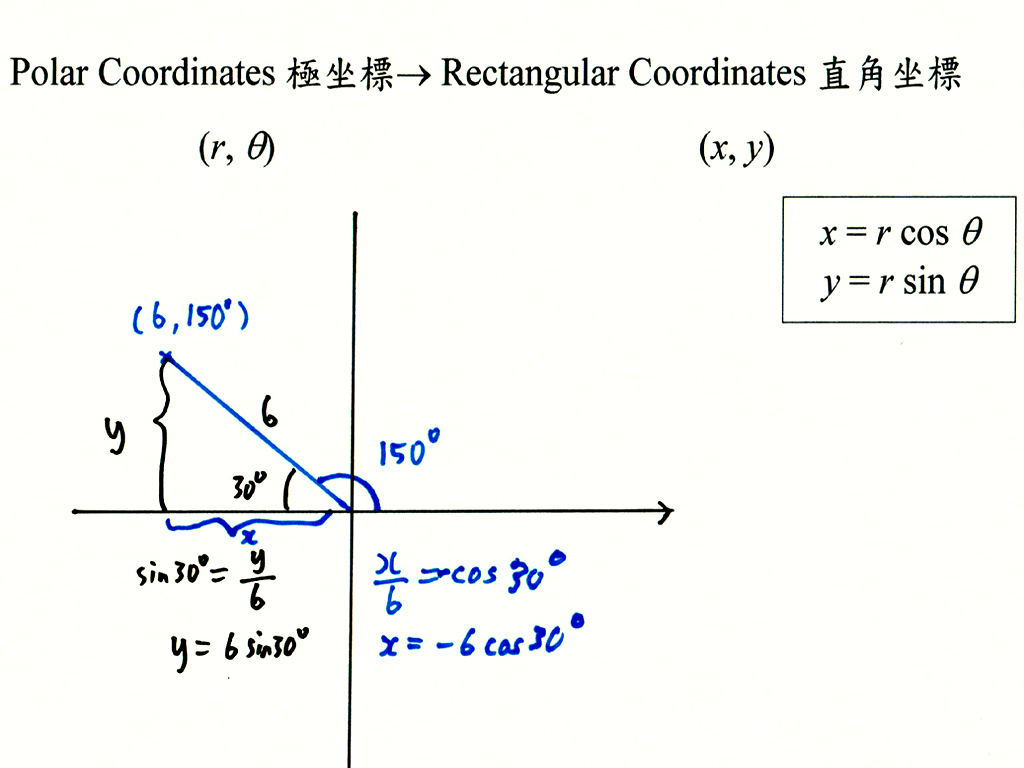 極坐標 | 學校沒有教的數學