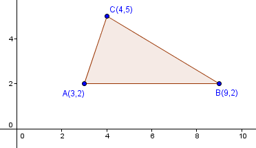 circumcentre2