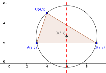circumcentre3