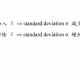增減數據對標準差 standard deviation 的影響