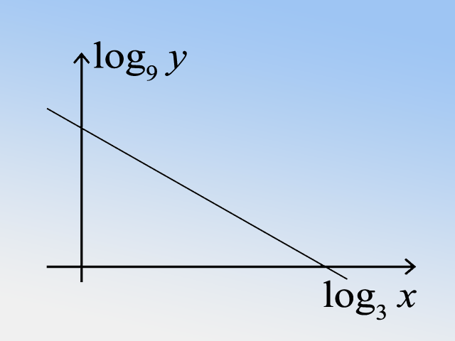log | 學校沒有教的數學